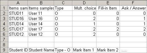 Dropped Data with Legend