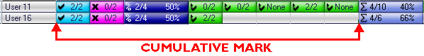 Cumulative Mark Column