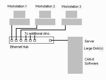 Picture of a network