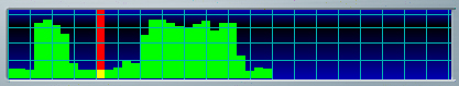 Volume Graph